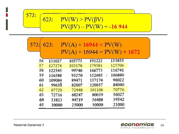 57 J: PV(W) > PV(βV) 62 J: PV(W) > PV(βV) – PV(W) = -1568