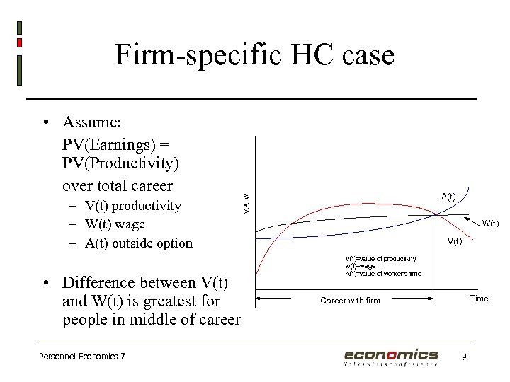 Firm-specific HC case – V(t) productivity – W(t) wage – A(t) outside option •