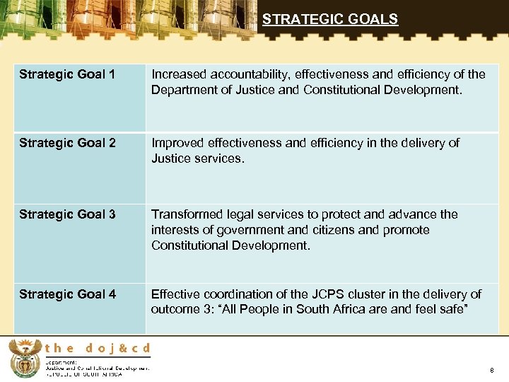 STRATEGIC GOALS Strategic Goal 1 Increased accountability, effectiveness and efficiency of the Department of