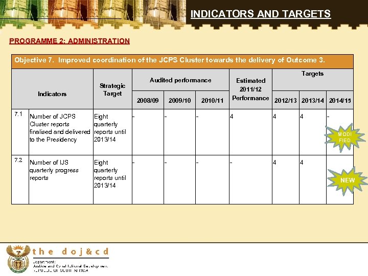 INDICATORS AND TARGETS PROGRAMME 2: ADMINISTRATION Objective 7. Improved coordination of the JCPS Cluster