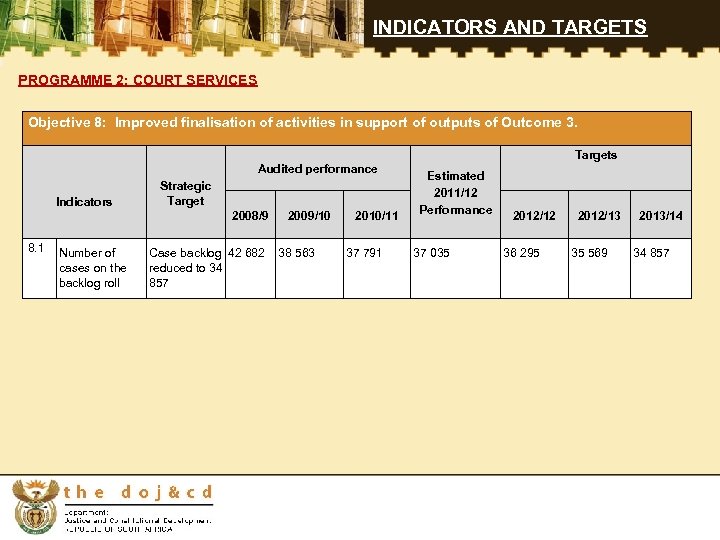 INDICATORS AND TARGETS PROGRAMME 2: COURT SERVICES Objective 8: Improved finalisation of activities in