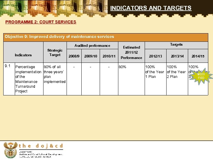 INDICATORS AND TARGETS PROGRAMME 2: COURT SERVICES Objective 9: Improved delivery of maintenance services