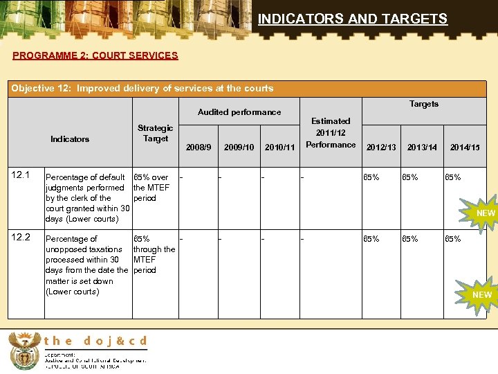 INDICATORS AND TARGETS PROGRAMME 2: COURT SERVICES Objective 12: Improved delivery of services at
