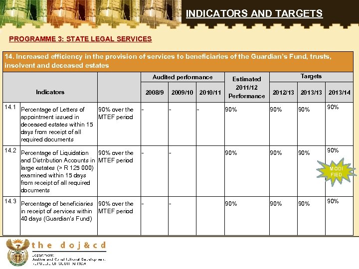 INDICATORS AND TARGETS PROGRAMME 3: STATE LEGAL SERVICES 14. Increased efficiency in the provision
