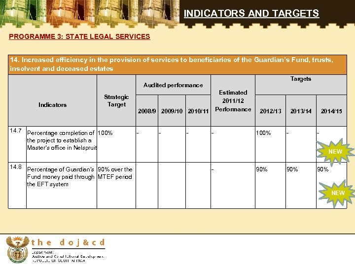 INDICATORS AND TARGETS PROGRAMME 3: STATE LEGAL SERVICES 14. Increased efficiency in the provision