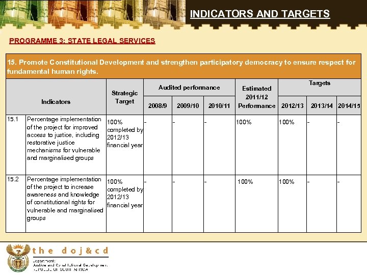 INDICATORS AND TARGETS PROGRAMME 3: STATE LEGAL SERVICES 15. Promote Constitutional Development and strengthen
