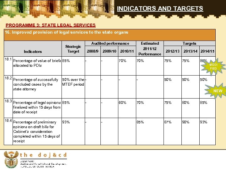 INDICATORS AND TARGETS PROGRAMME 3: STATE LEGAL SERVICES 16. Improved provision of legal services