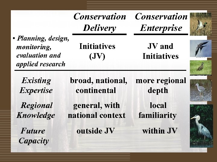 Conservation Delivery Enterprise • Planning, design, monitoring, evaluation and applied research Initiatives (JV) JV