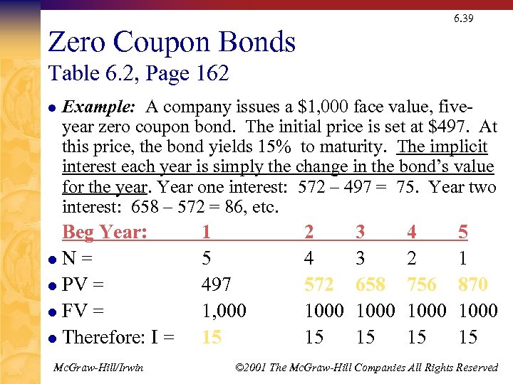 6. 39 Zero Coupon Bonds Table 6. 2, Page 162 l Example: A company