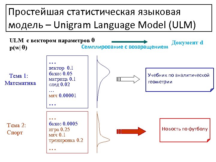 Простейшая статистическая языковая LM Text Generation with Unigram модель – Unigram Language Model (ULM)