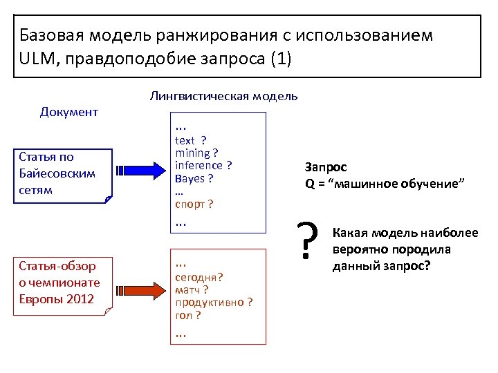 Базовая модель ранжирования с использованием ULM, правдоподобие запроса (1) Документ Статья по Байесовским сетям