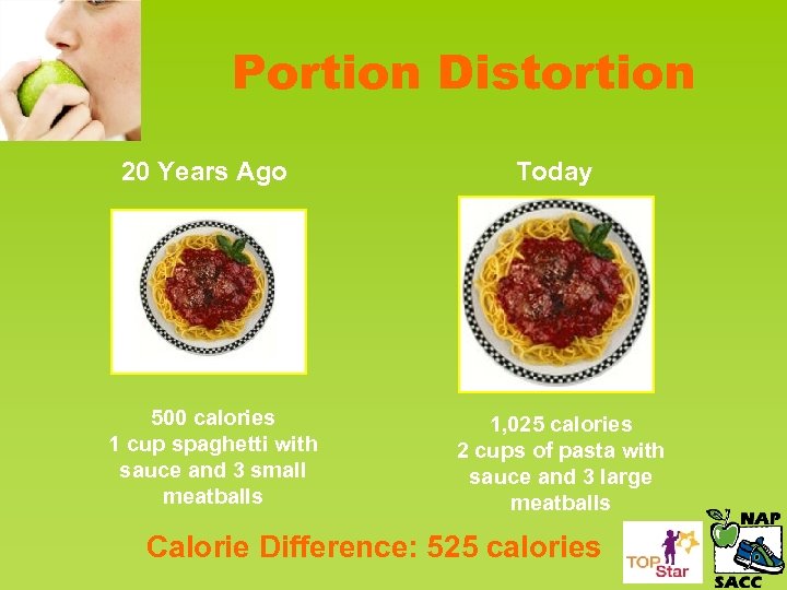 Portion Distortion 20 Years Ago 500 calories 1 cup spaghetti with sauce and 3