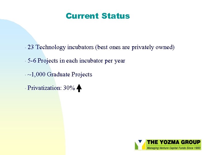 Current Status • 23 Technology incubators (best ones are privately owned) • 5 -6