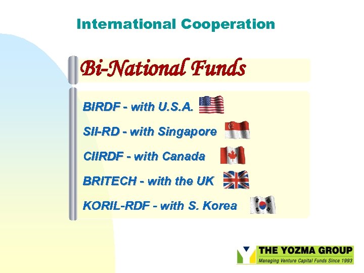 International Cooperation Bi-National Funds BIRDF - with U. S. A. SII-RD - with Singapore