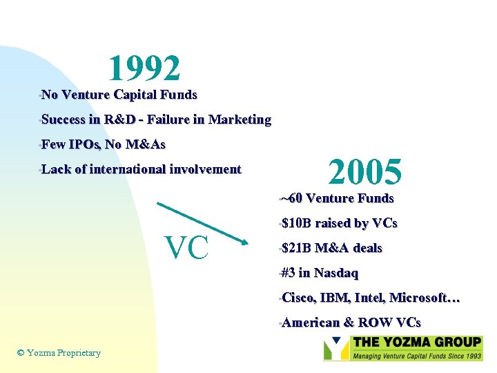 1992 No Venture Capital Funds • Success in R&D - Failure in Marketing •