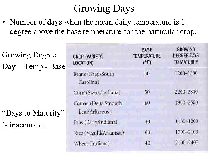 Growing Days • Number of days when the mean daily temperature is 1 degree