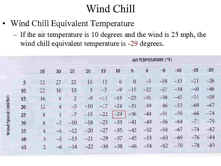 Wind Chill • Wind Chill Equivalent Temperature – If the air temperature is 10