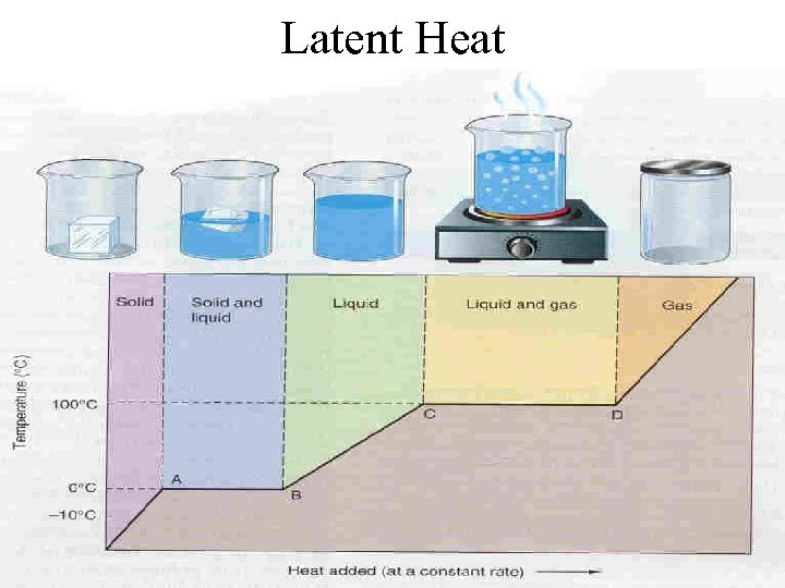 Latent Heat 
