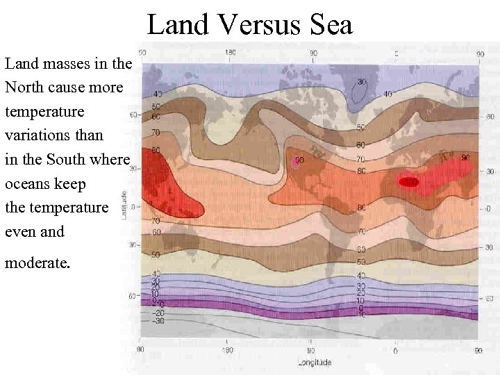Land Versus Sea Land masses in the North cause more temperature variations than in