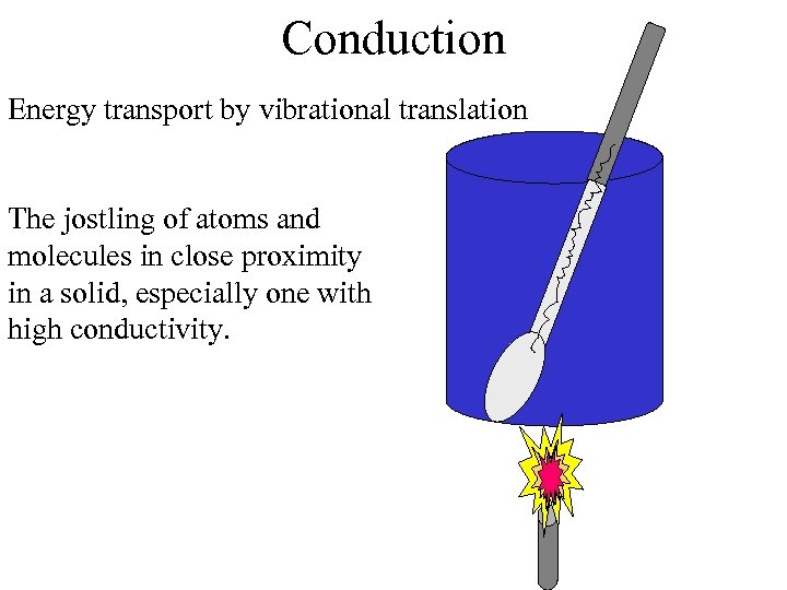 Conduction Energy transport by vibrational translation The jostling of atoms and molecules in close