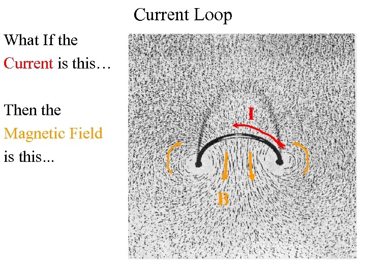 Current Loop What If the Current is this… Then the Magnetic Field is this.