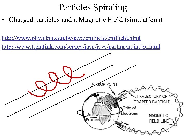 Particles Spiraling • Charged particles and a Magnetic Field (simulations) http: //www. phy. ntnu.