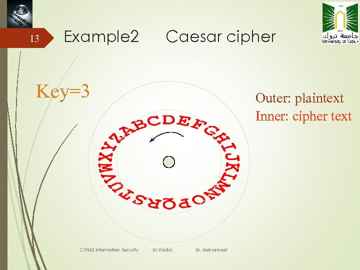 13 Example 2 Caesar cipher Key=3 CIT 460 Information Security Outer: plaintext Inner: cipher