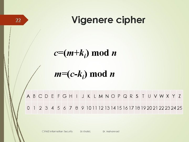 22 Vigenere cipher c=(m+ki) mod n m=(c-ki) mod n A B C D E