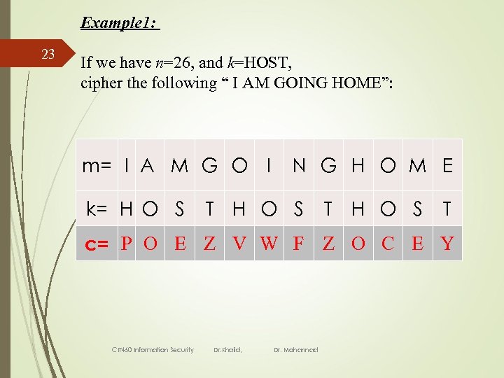 Example 1: 23 If we have n=26, and k=HOST, cipher the following “ I