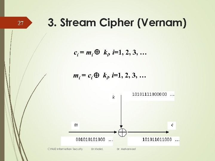 27 3. Stream Cipher (Vernam) ci = mi ki, i=1, 2, 3, … mi