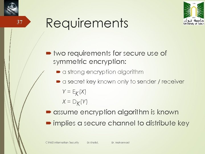 37 Requirements two requirements for secure use of symmetric encryption: a strong encryption algorithm