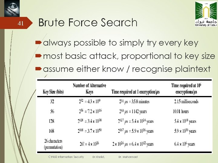 41 Brute Force Search always possible to simply try every key most basic attack,