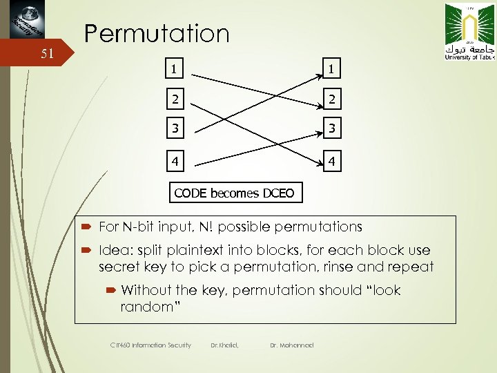 51 Permutation 1 1 2 2 3 3 4 4 CODE becomes DCEO For