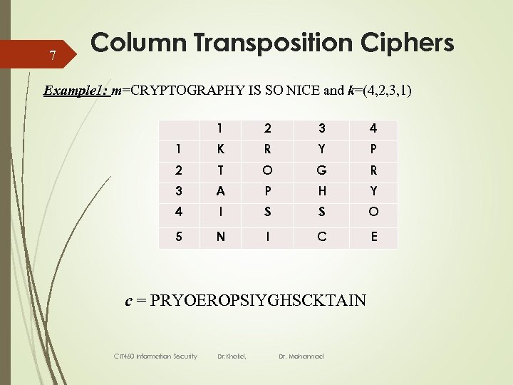 7 Column Transposition Ciphers Example 1: m=CRYPTOGRAPHY IS SO NICE and k=(4, 2, 3,