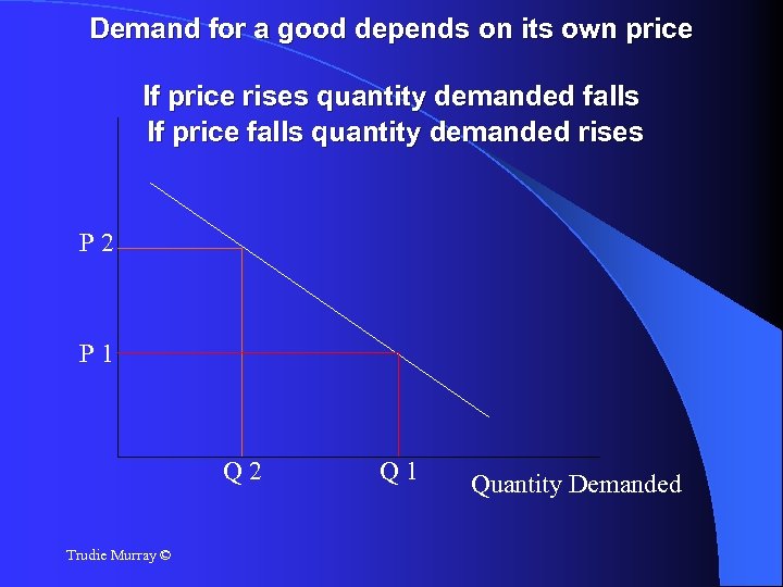 Demand for a good depends on its own price If price rises quantity demanded