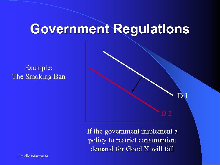 Government Regulations Example: The Smoking Ban D 1 D 2 If the government implement