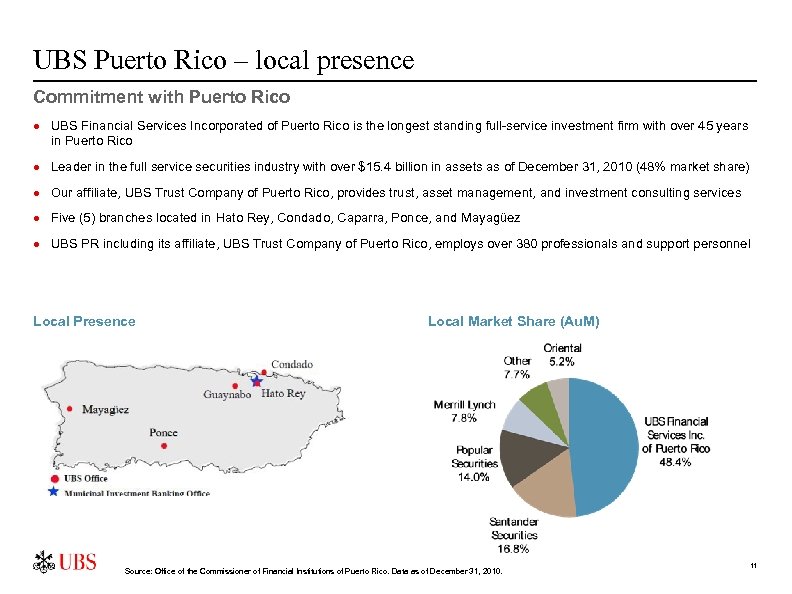 UBS Puerto Rico – local presence Commitment with Puerto Rico · UBS Financial Services