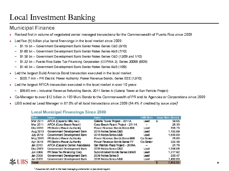 Local Investment Banking Municipal Finance · Ranked first in volume of negotiated senior managed