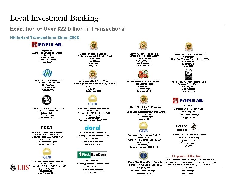 Local Investment Banking Execution of Over $22 billion in Transactions Historical Transactions Since 2008