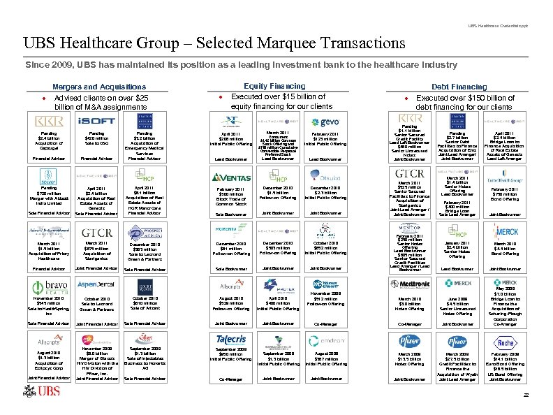 UBS Healthcare Credentials. ppt UBS Healthcare Group – Selected Marquee Transactions Since 2009, UBS
