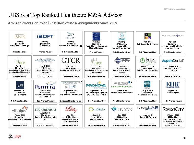 UBS Healthcare Credentials. ppt UBS is a Top Ranked Healthcare M&A Advisor Advised clients