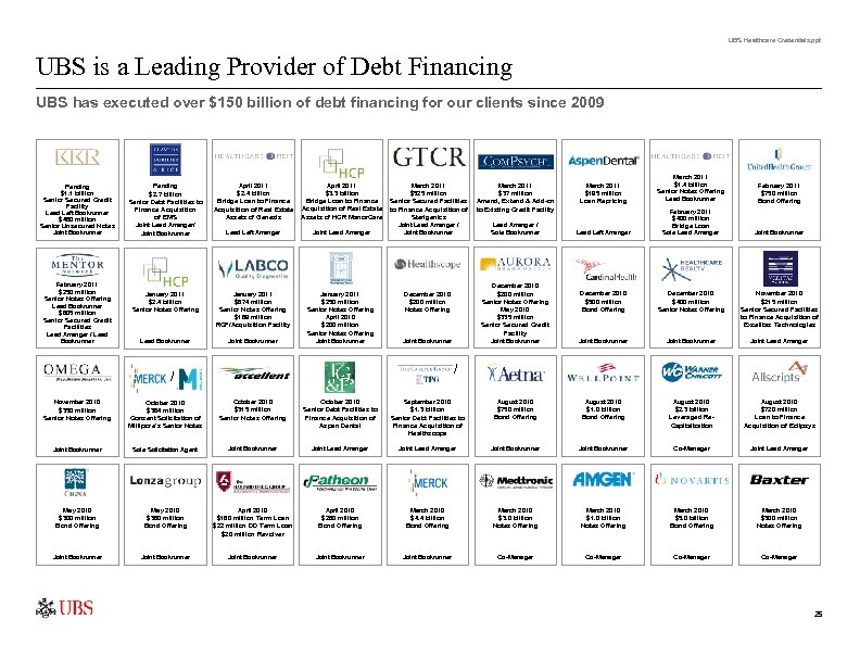 UBS Healthcare Credentials. ppt UBS is a Leading Provider of Debt Financing UBS has
