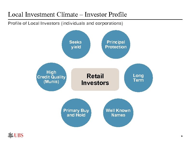 Local Investment Climate – Investor Profile of Local Investors (individuals and corporations) Seeks yield