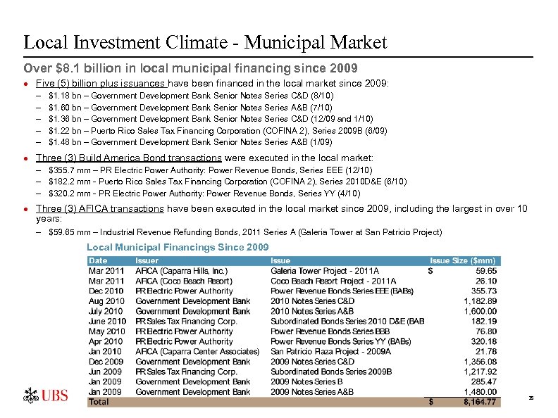 Local Investment Climate - Municipal Market Over $8. 1 billion in local municipal financing