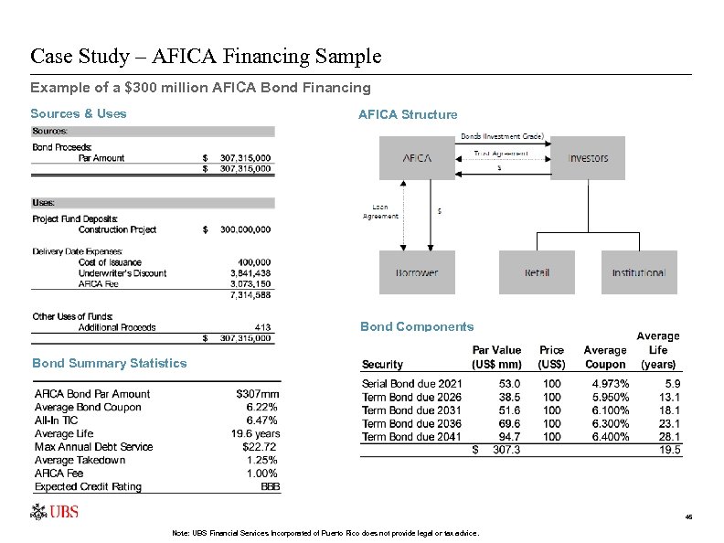Case Study – AFICA Financing Sample Example of a $300 million AFICA Bond Financing
