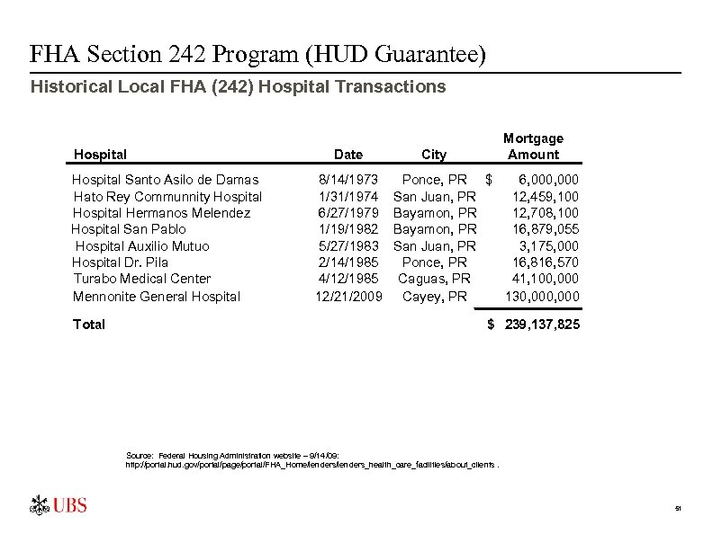 FHA Section 242 Program (HUD Guarantee) Historical Local FHA (242) Hospital Transactions Hospital Santo
