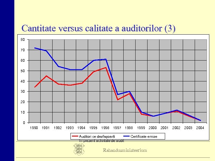 Cantitate versus calitate a auditorilor (3) 80 70 60 50 40 30 20 10