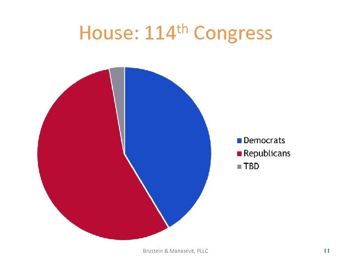 House: 114 th Congress Brustein & Manasevit, PLLC 11 