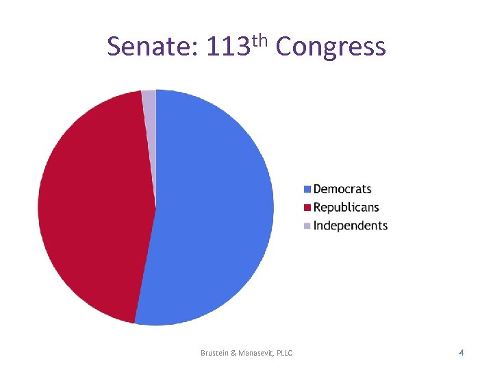 Senate: 113 th Congress Brustein & Manasevit, PLLC 4 