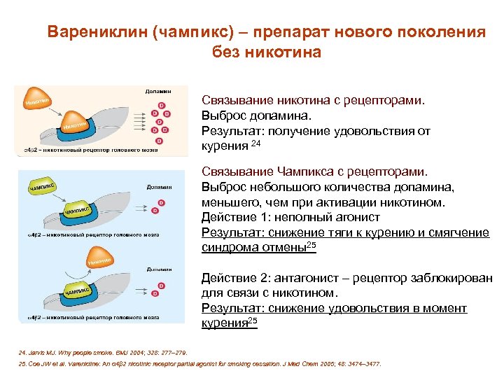 Чампикс схема приема - 80 фото